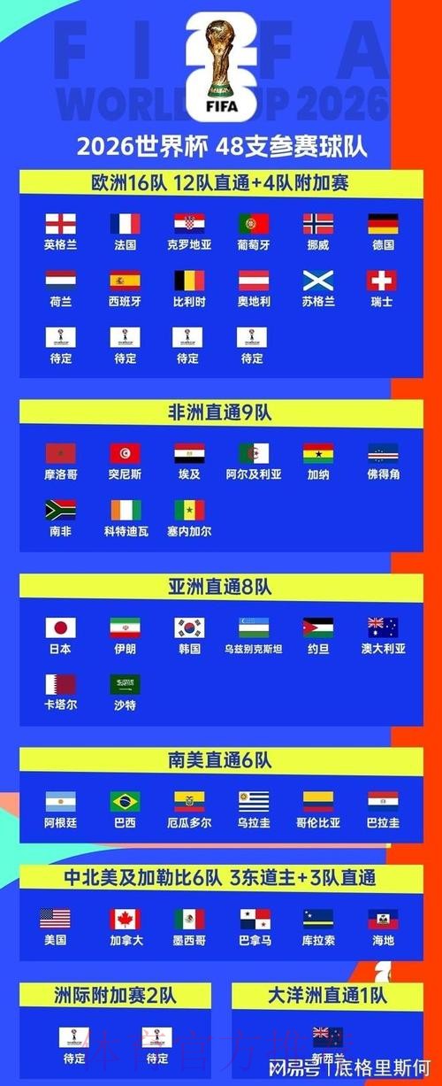 2026美加墨世界杯加拿大参赛队伍 2026美加墨世界杯加拿大参赛队伍