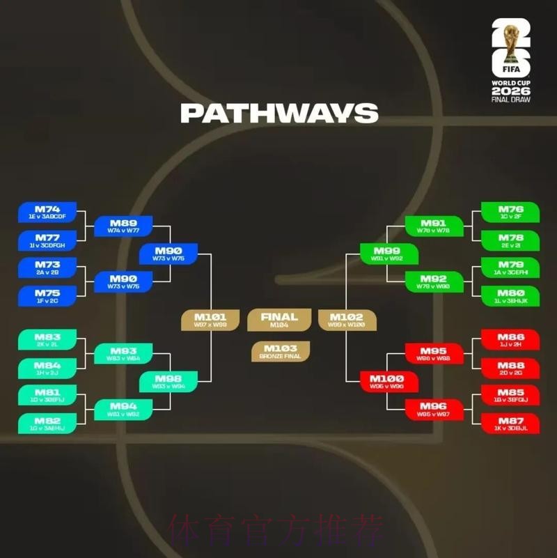2026美加墨世界杯盘口分析怎么看