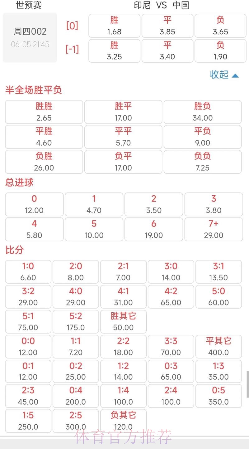 从历史赔率看世界杯投注趋势