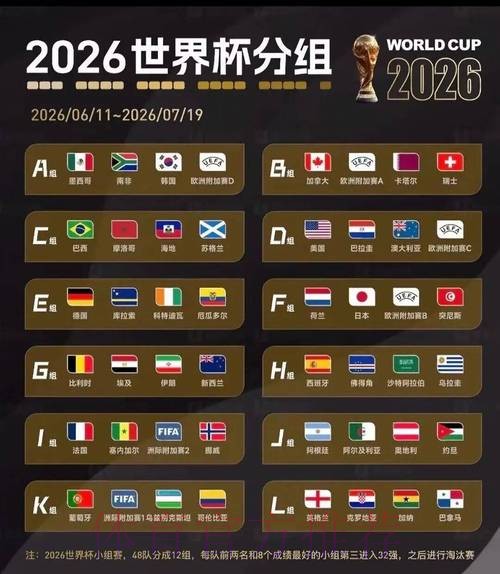 2026美加墨世界杯比分地址