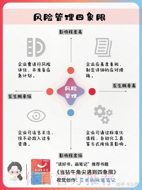 世界杯预测的安全性与风险管理探索