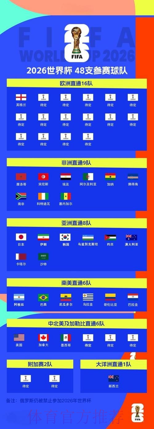 2026世界杯买球免费指南