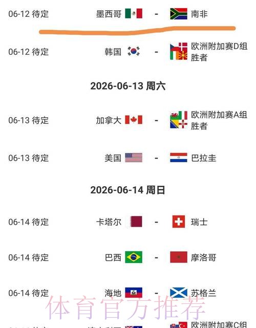 2026美加墨世界杯比分预测最新 2026美加墨世界杯比分预测最新