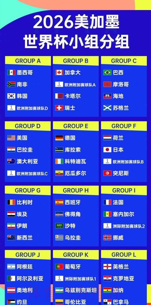 2026世界杯排名实时